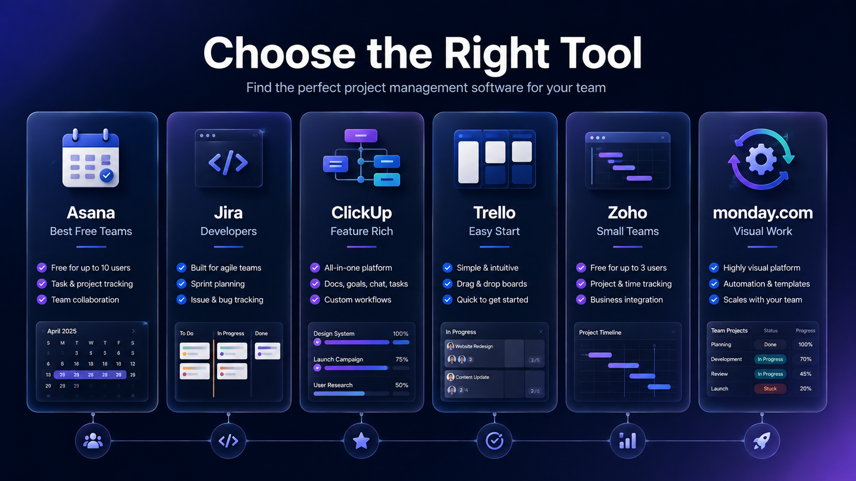 How to choose the right project management tool for a remote team under 10 people in 2026