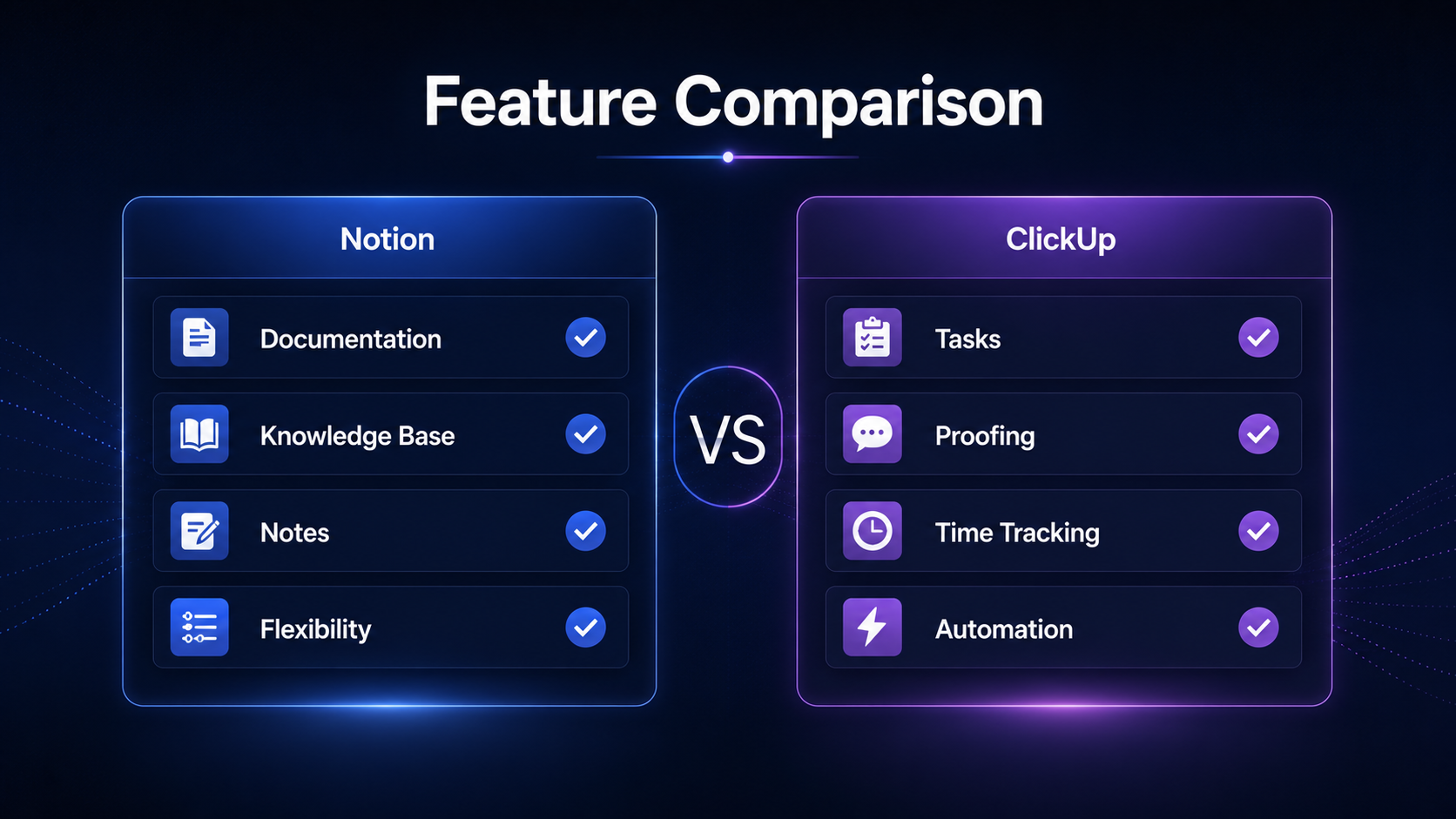 Feature comparison chart between Notion and ClickUp for creative agency project management 2026