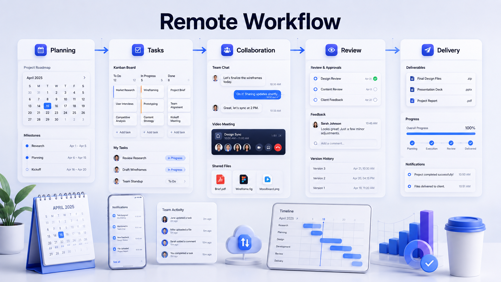 Remote team workflow management tools comparison for small teams under 10 people 2026